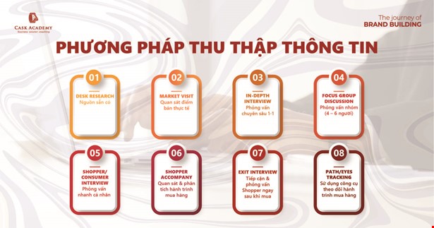 Mô hình 4Cs - Thấu hiểu phân khúc ngành hàng & Xác định phân khúc mục tiêu (Phần 3)